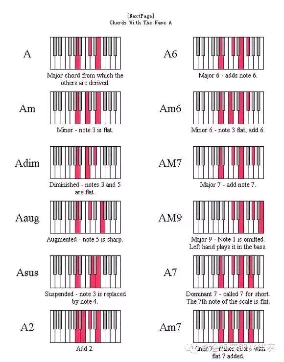钢琴常用和弦位置图