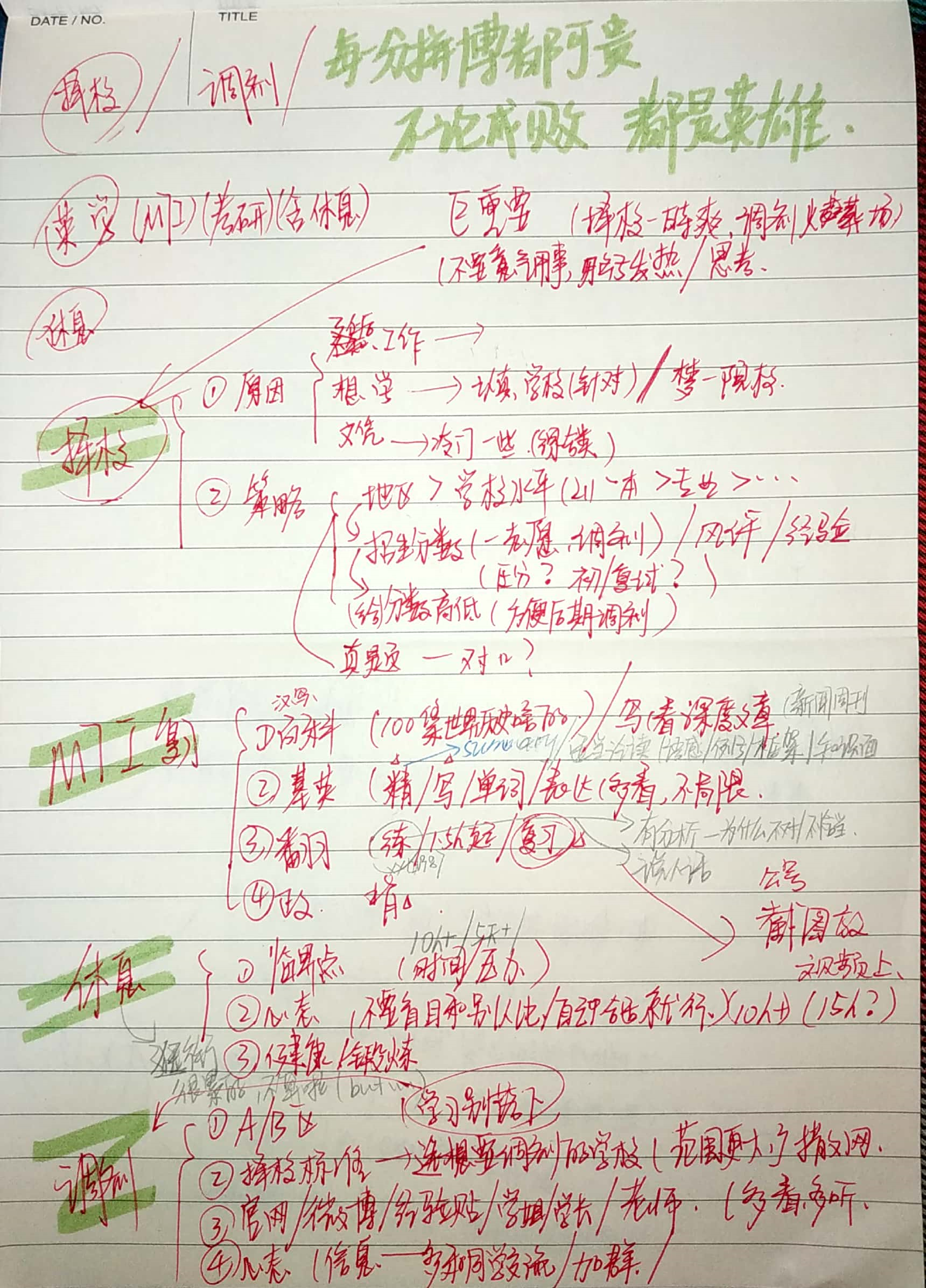 MTI考研经验贴(择校调剂时间安排科目学习休息计划)插图5 MTI考研经验贴(择校调剂时间安排科目学习休息计划)插图5