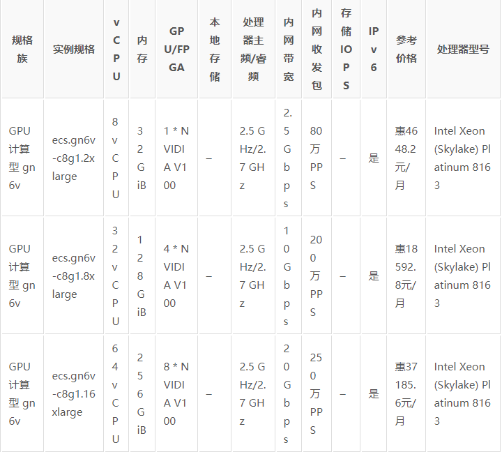阿里云gpu租用价格  第1张