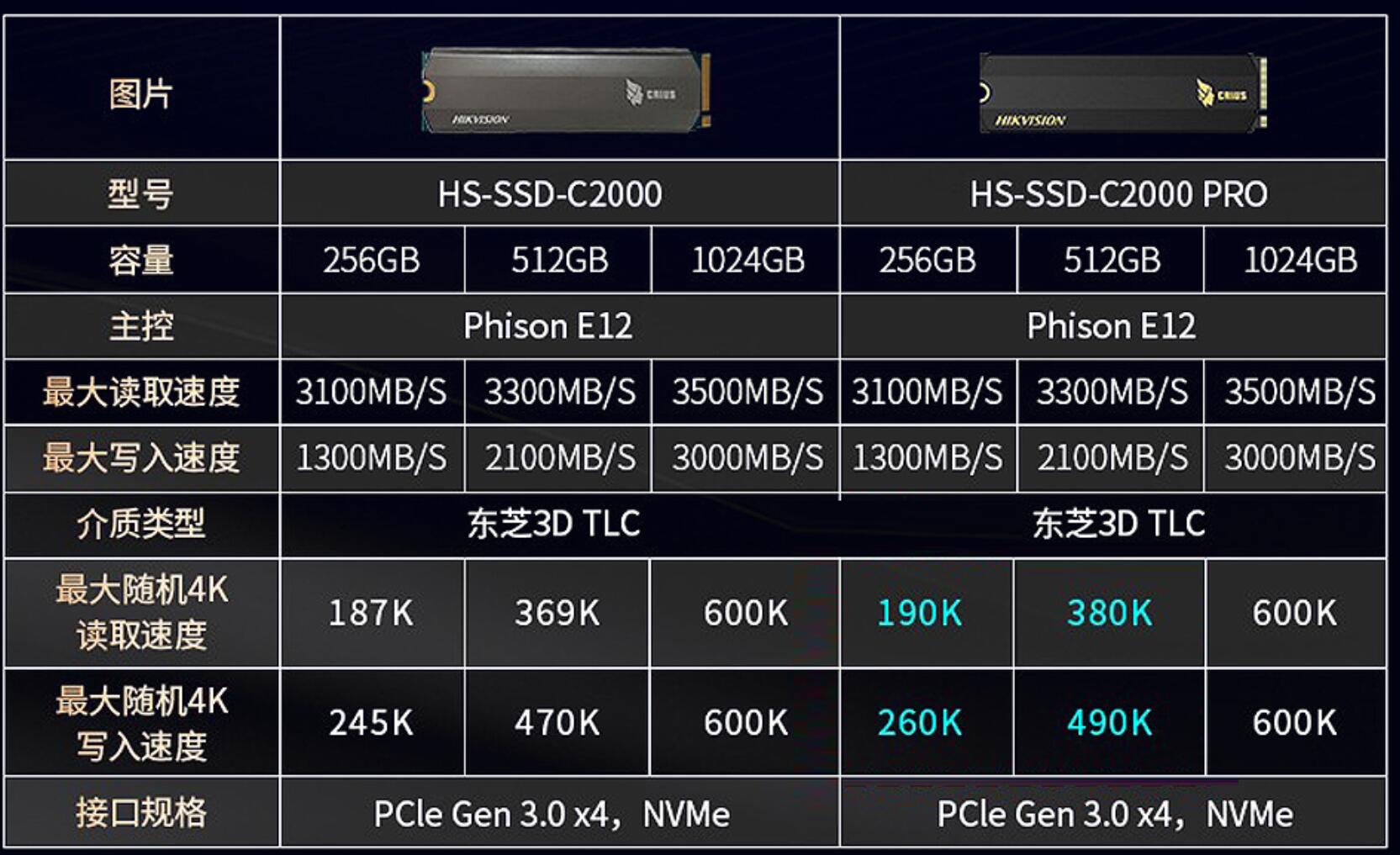 海康威视 c2000pro iometer简测