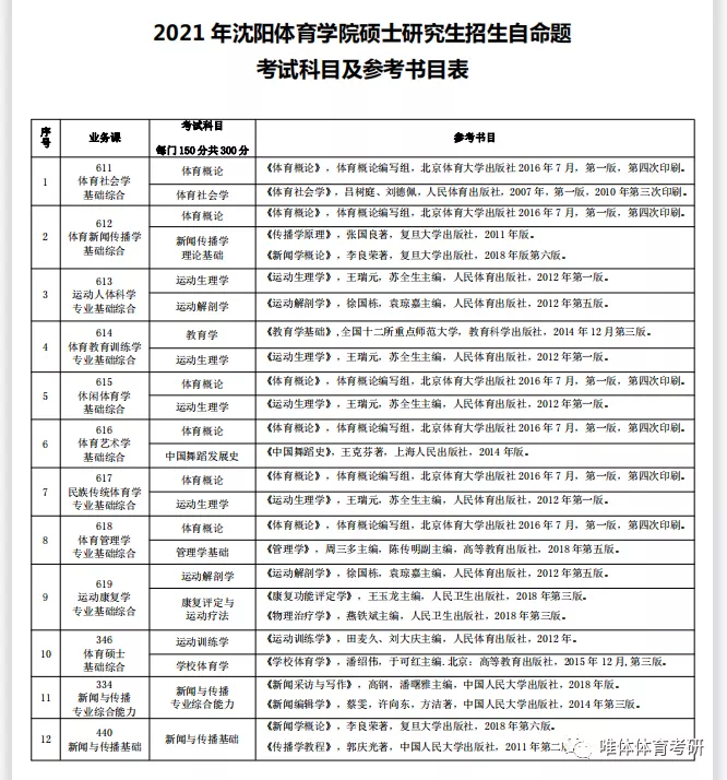 沈阳体育学院考研指南