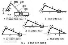 滑块/导轨