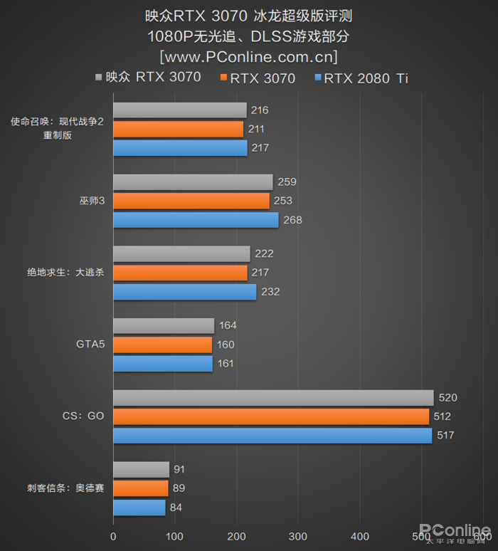 RTX3070 RTX3070