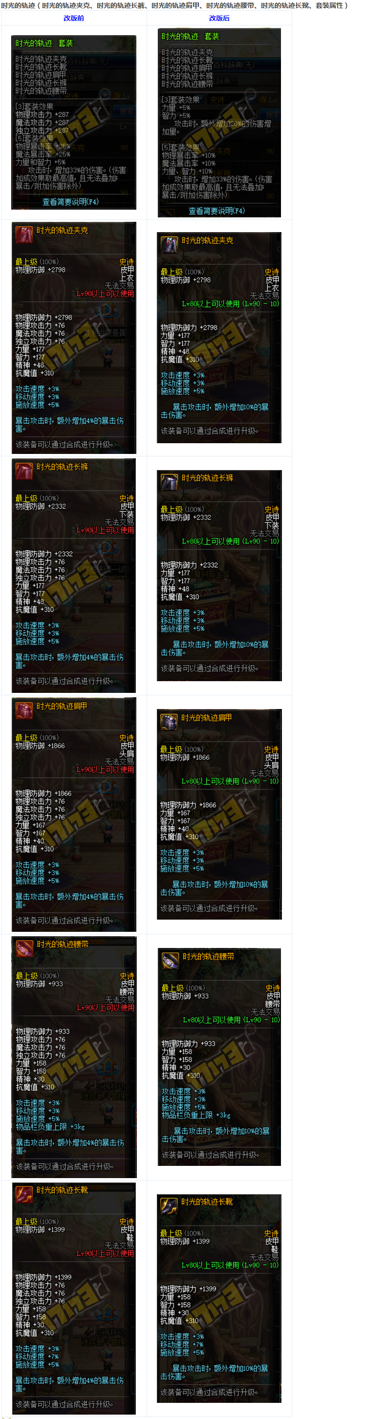 铁马长戈护腿,铁马长戈肩甲,铁马长戈腰带,铁马长戈战靴,套装属性)