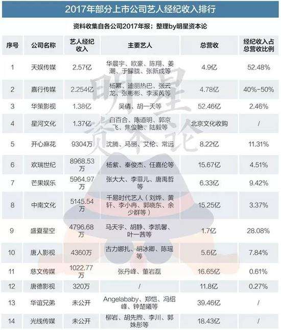 艺人经纪公司 运营,艺人经纪公司