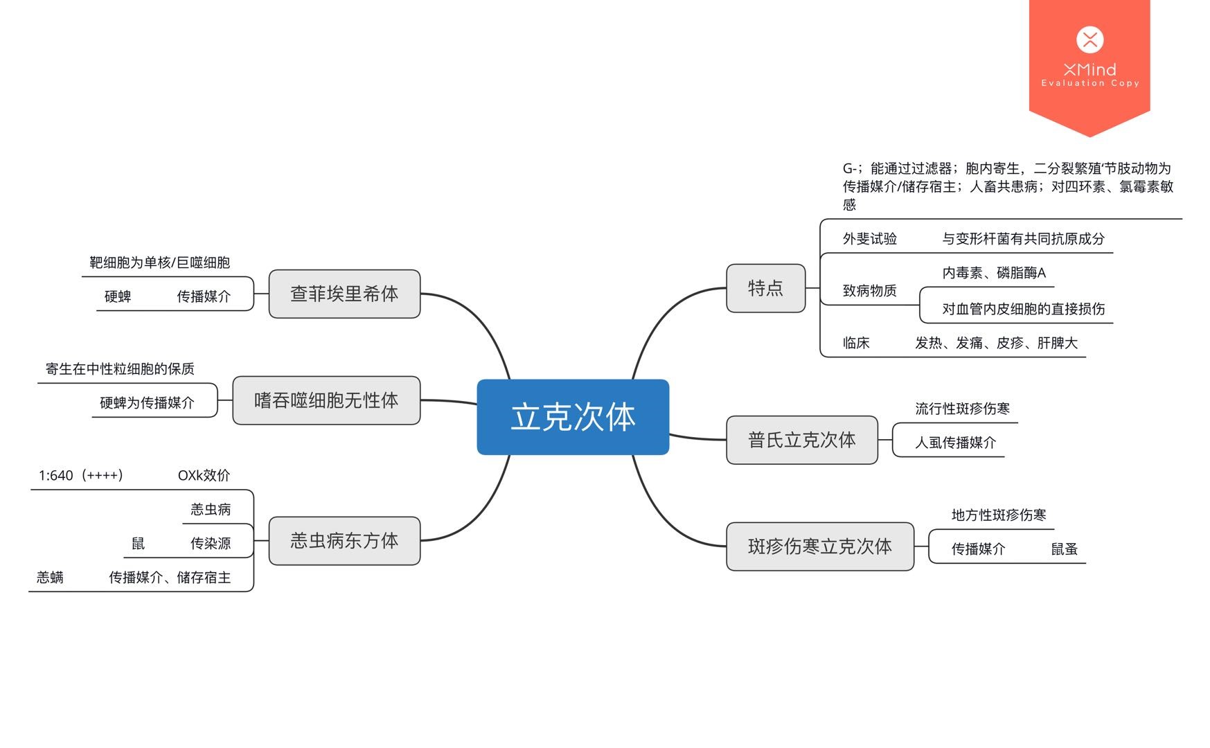 医学微生物思维导图(一)