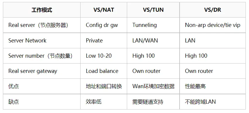 负载均衡解决方案排行榜，哪个方案最适合你？  第1张