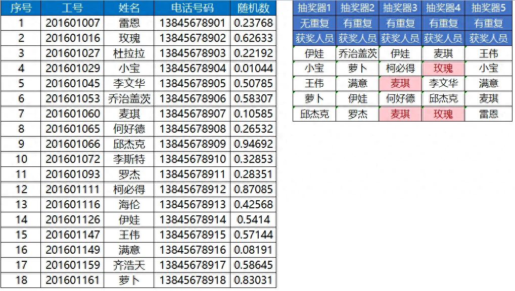 随机数字抽取，我们如何确保其公正性？