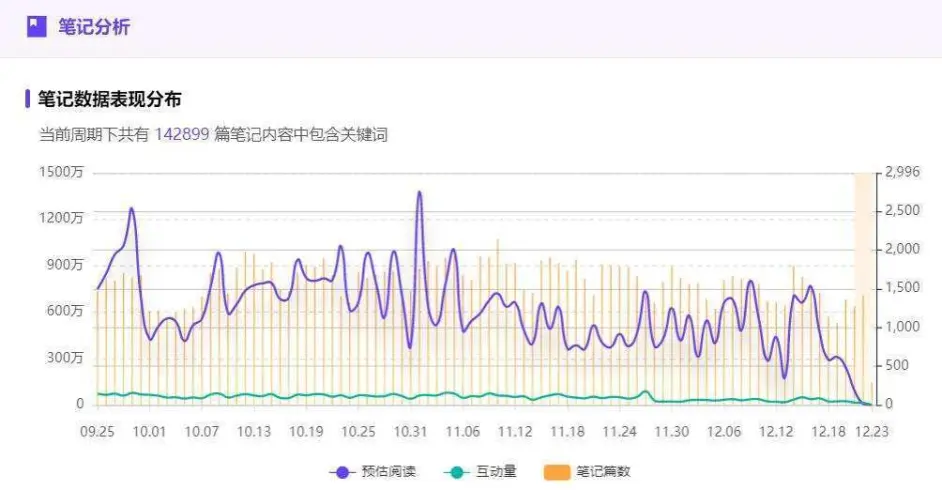 小红书关键词排名怎么看？品牌搜索优化的3个好技巧！