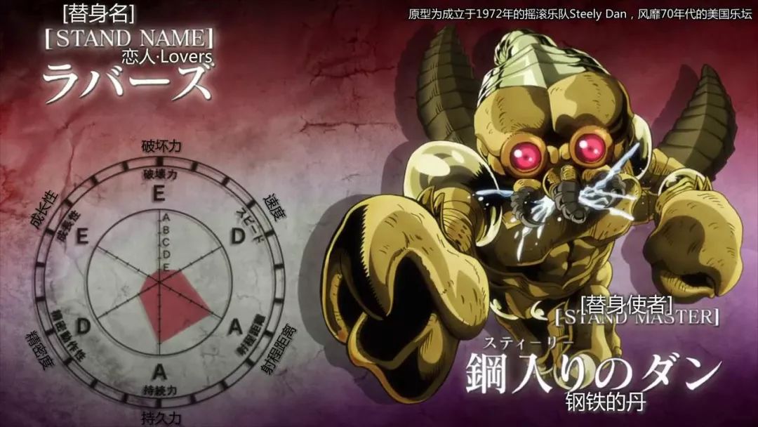 jojo之星辰斗士塔罗牌替身之争谁的替身才是最没用的