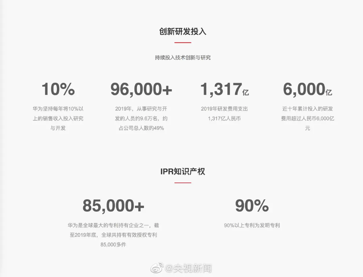 逆水行舟：华为、小米发布2019年年度财报