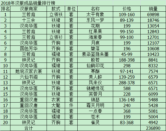 2021辽宁抚顺市gdp公布_18省份公布一季度GDP增速 这6个省市跑赢全国,湖北暂列第一(3)