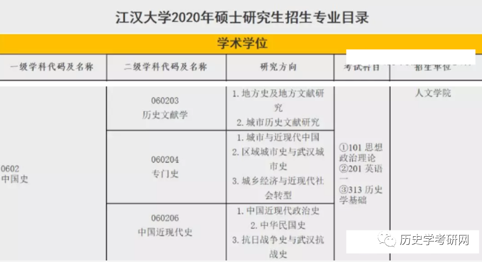 硕士点的大学有哪些 ca0725775f0b93dc1698b0dc19543fc504be16fb.png