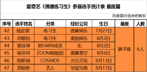 偶像练习生简谱_偶像练习生eiei简谱(3)