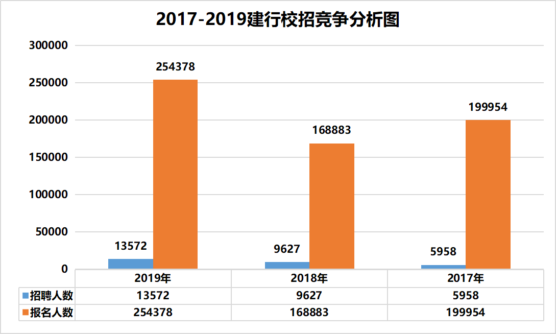 2019我国一共进行几次人口普查_总共有几次人口普查(3)