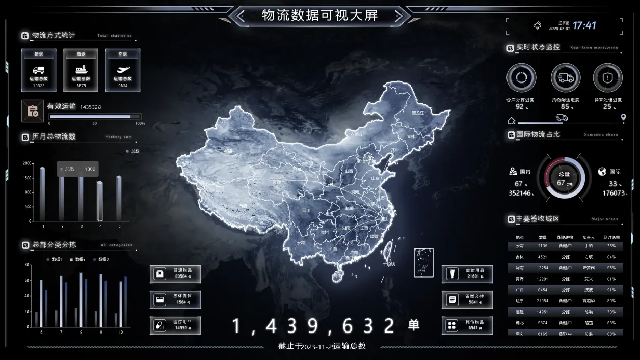 大数据可视化平台_数据可视化