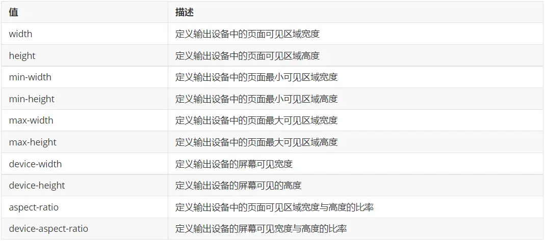 如何运用CSS媒体查询实现响应式设计？