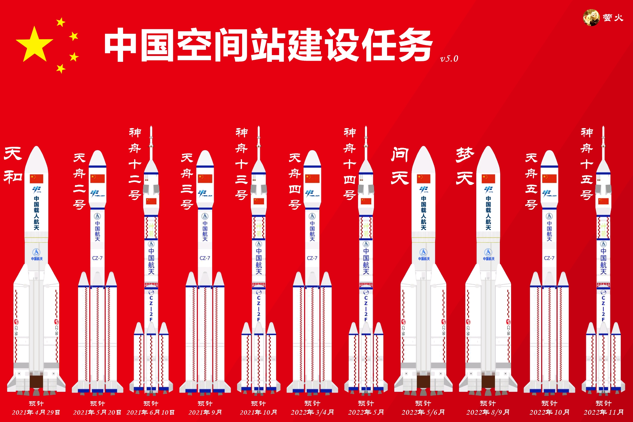 长征五号乙遥二即将发射中国空间站核心舱天和中国空间站首个舱段