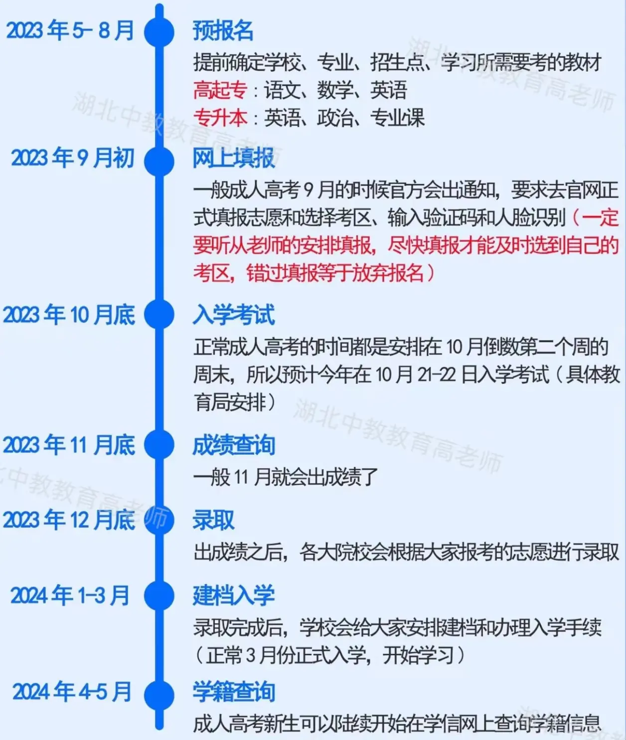 成人高考在哪里报名 不想费力就找函授站