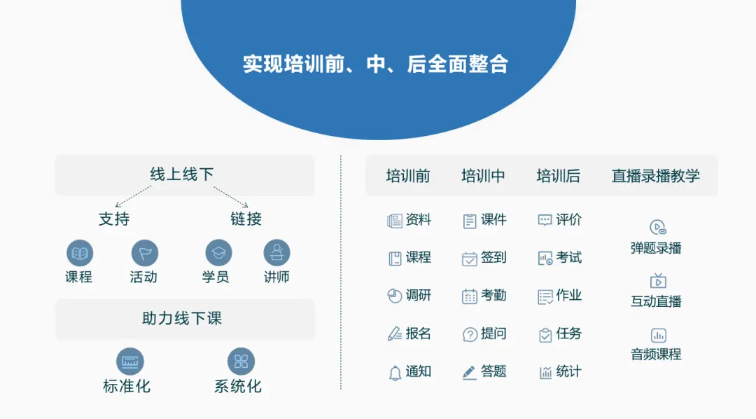 培训行业网站建设的重要性_数字化领导力高研班