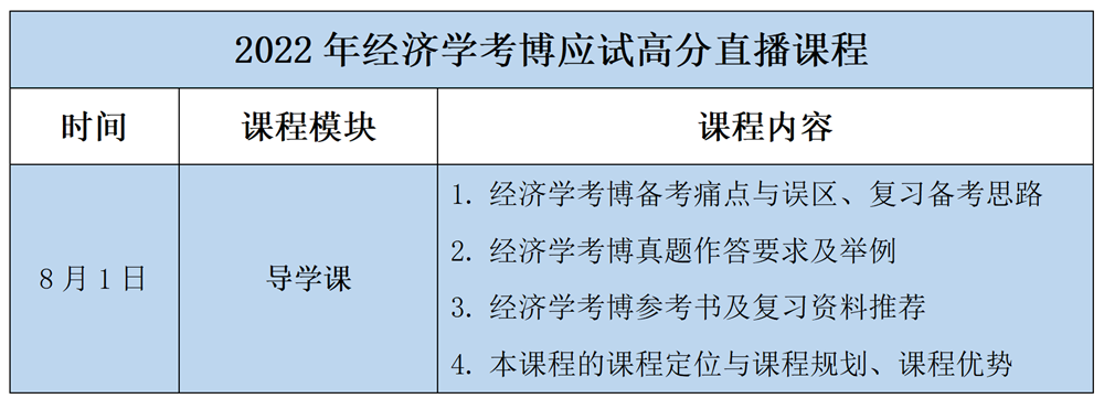 2022年经济学考博应试直播课程,复习资料