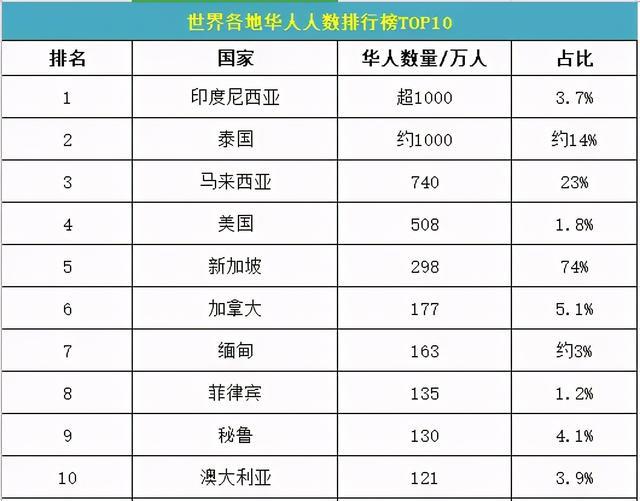 民族人口排行_最新56个民族人数排名(3)