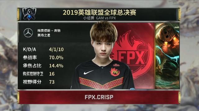 lol:刘青松神级泰坦成功拿下mvp,fpx离出线仅一步之遥