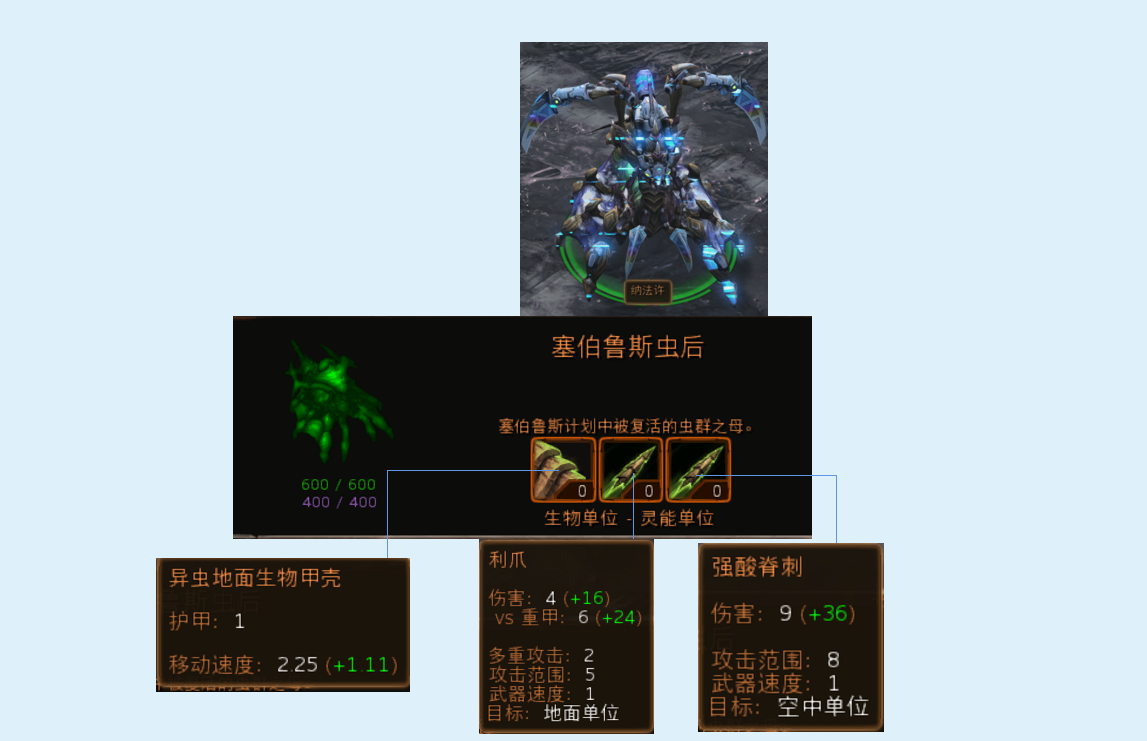 彩蛋:第一只出生的虫后为纳法许,更大,更快,更强