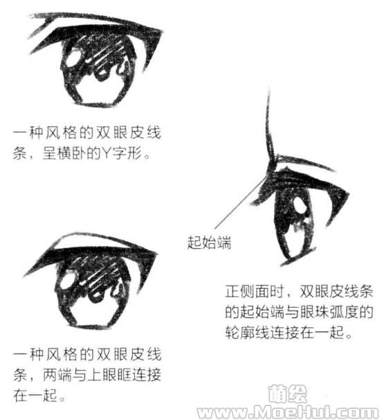 09萌绘授投004在面部轮廓上画出眼睛零基础漫画入门
