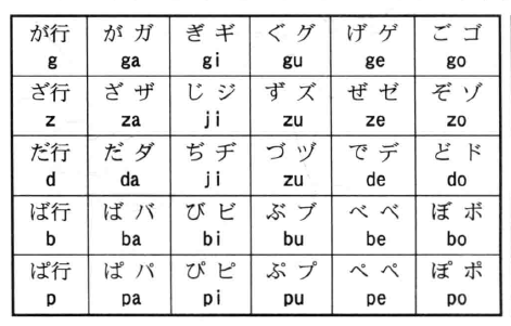 0.1-有点轻松地学学日语50音-背五十音图