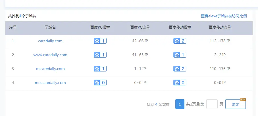 http查看8000端口数据  第1张