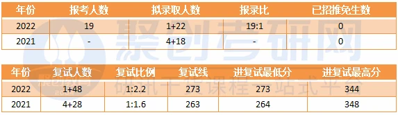 广东省有哪些院校招收机械工程学硕?广东省机械工程考研择校分析!插图9