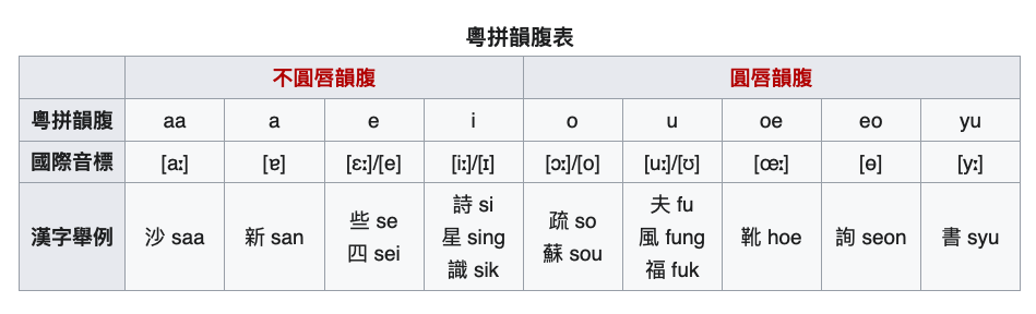 「粤语拼音」快查表