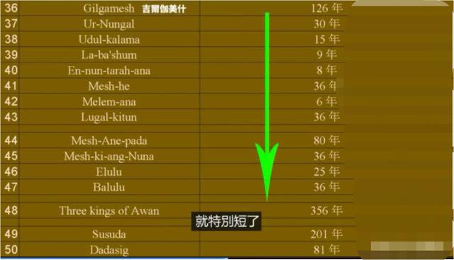 苏美尔王表所展现的信息,细思极恐