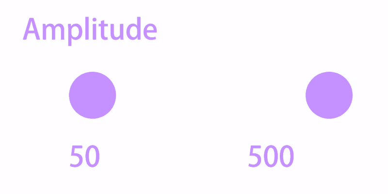 从零开始的表达式学习生活04——wiggle