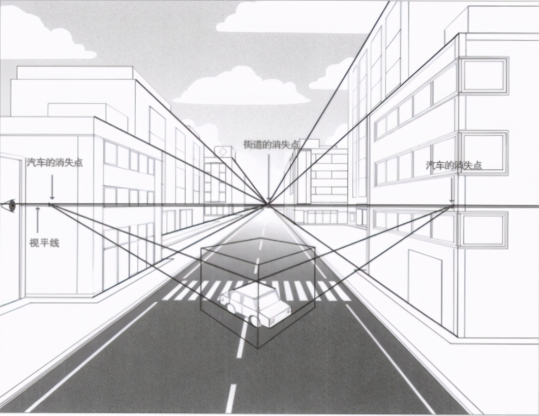 这是运用一点透视绘制的街道上的汽车.