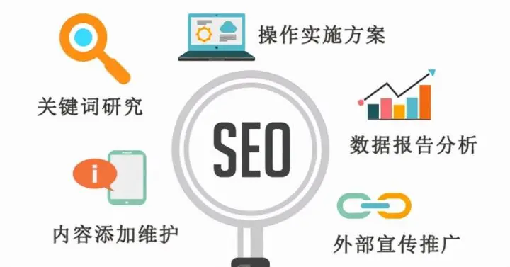 白杨SEO外链建设新策略，如何有效利用友情链接提升网站排名？  第1张