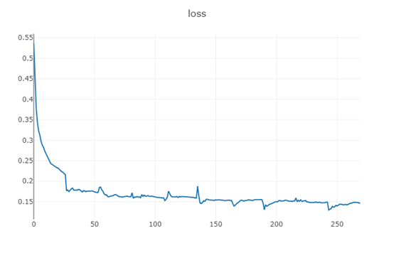 pytorch实战完整项目学习 猫狗二分类