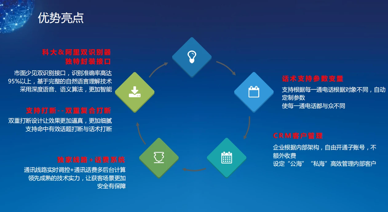 电销机器人一年费用多少钱 贵吗