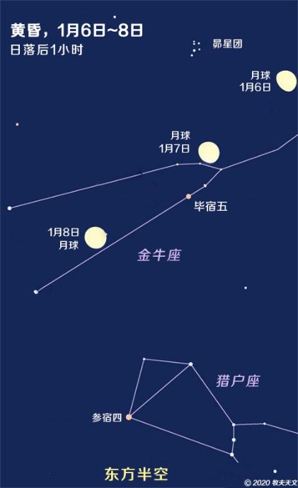 月亮经过昴星团和毕宿五(金牛座α.