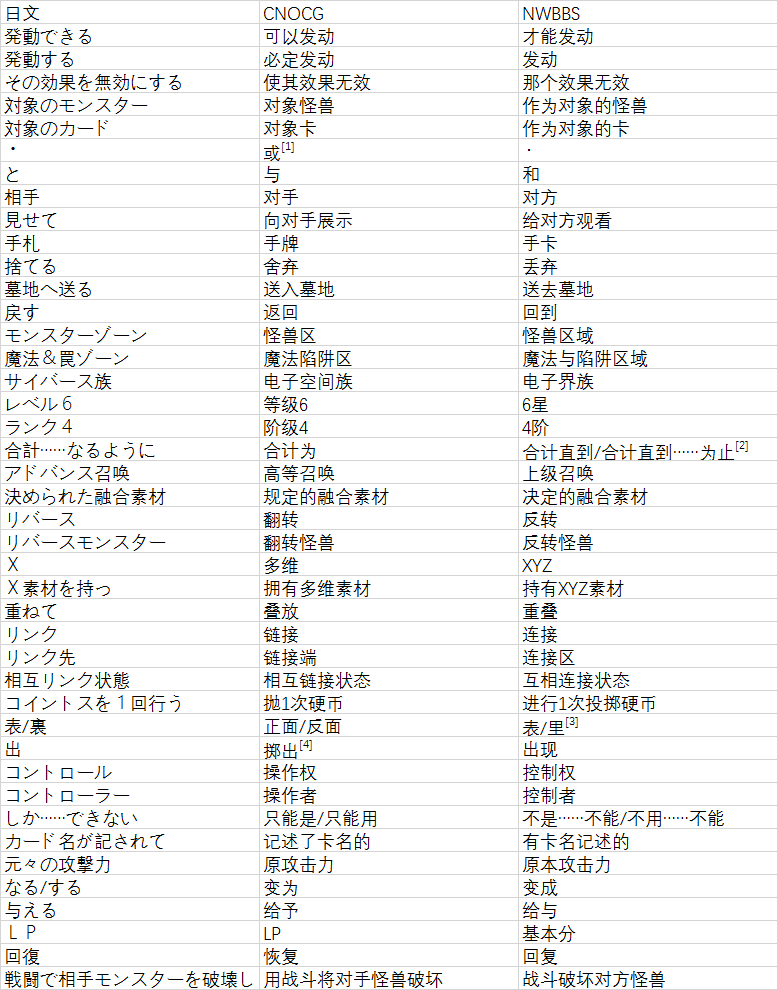 游戏王实卡术语大全