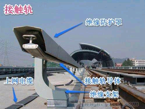 地铁的取电方式之一—第三轨