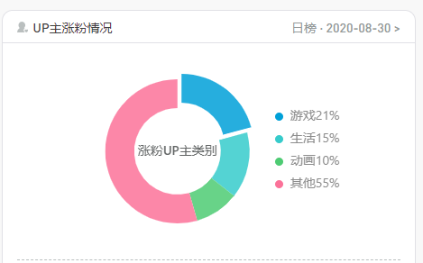b站数据分析推荐课程,b站数据分析推荐课程是什么