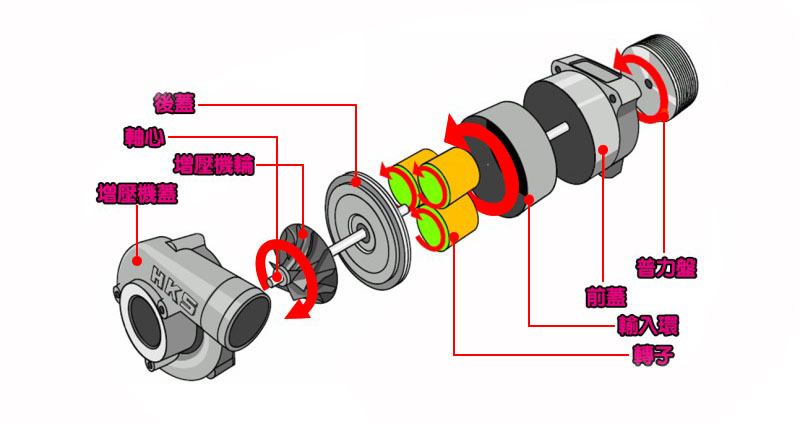 0改装hks机械增压,让你享有5.6的强劲动力!