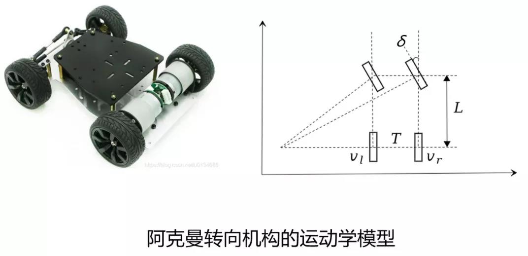 如何在gazebo中实现阿克曼转向车的仿真|让你的阿克曼小车跑起来