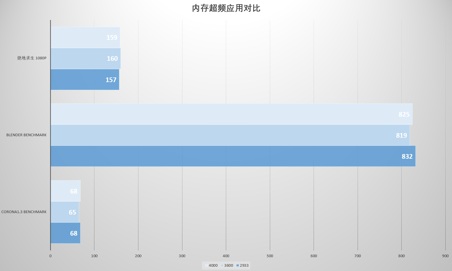 11代桌面酷睿带来哪些变化?是否值得升级