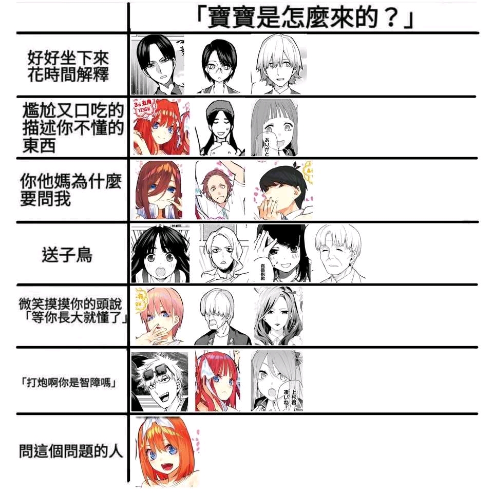 《五等分的花嫁》的表情包((迫害)四叶为主( ))