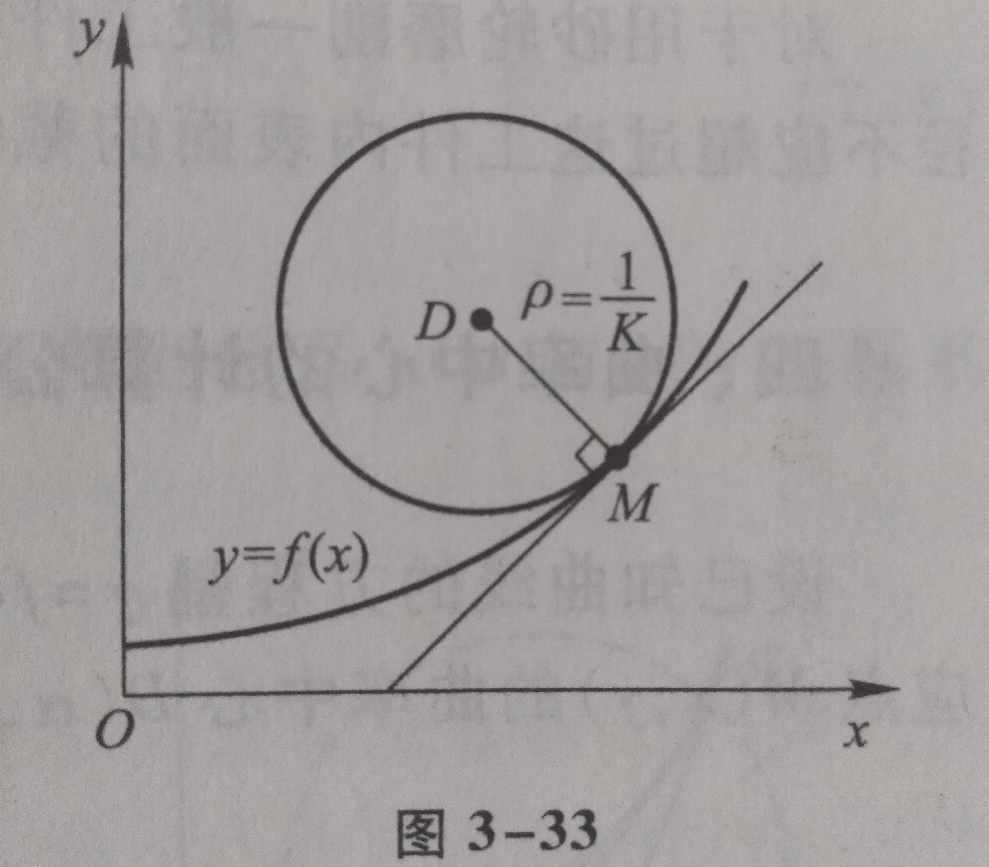 曲率半径=1/曲率