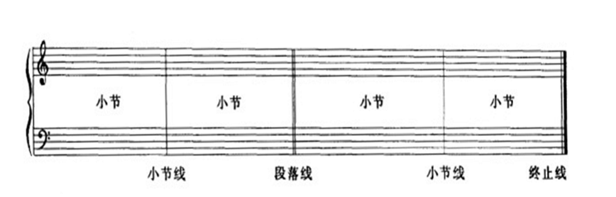小节线:乐谱上,相隔一定的距离有一条短竖线,叫做小节线.