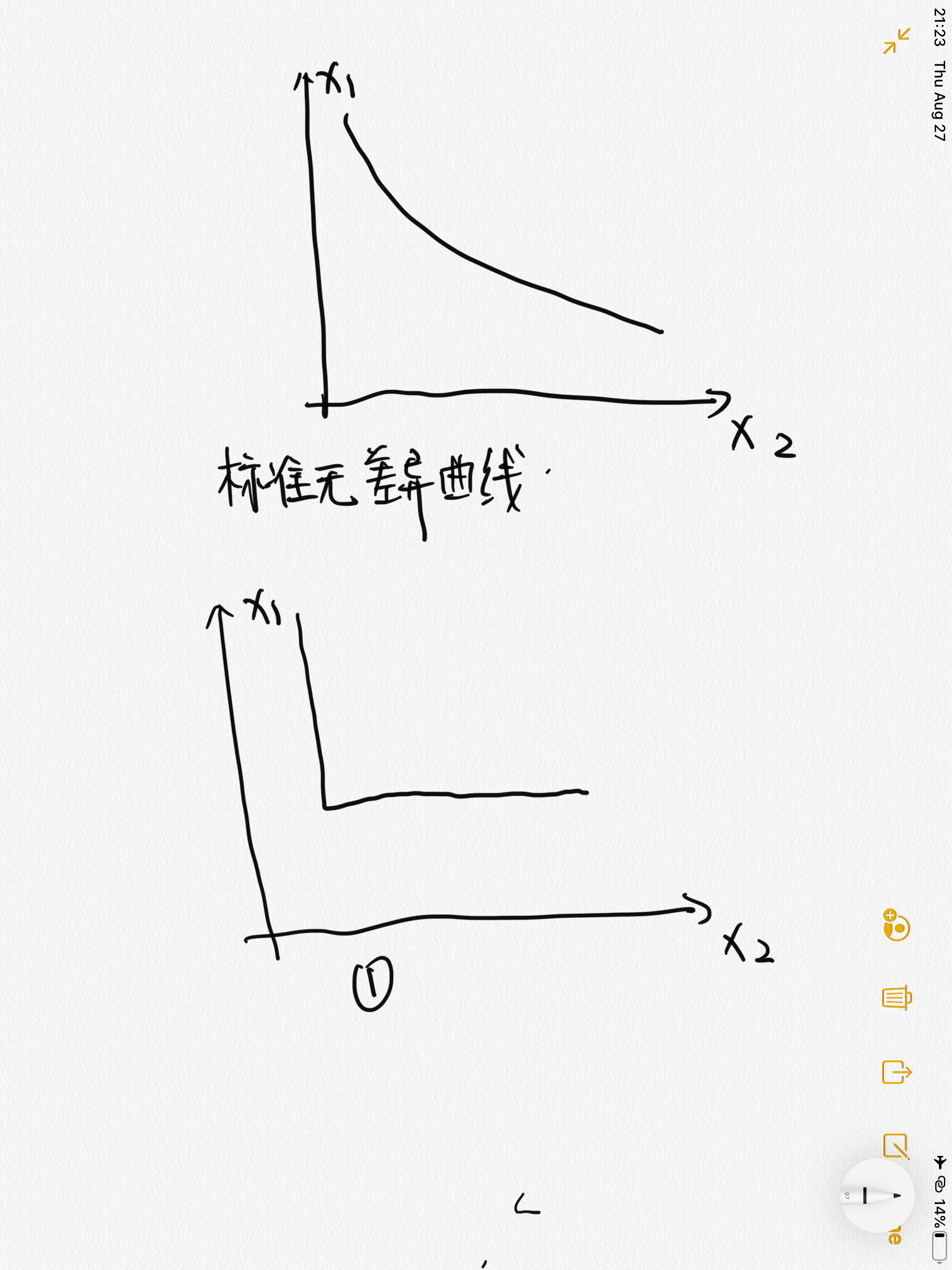 今天讲讲描绘消费者主观偏好的无差异曲线 为什么要研究消费者的偏好?